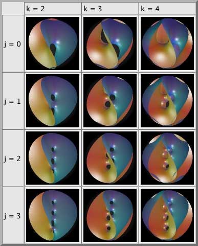 Chen-Gackstatter surfaces
